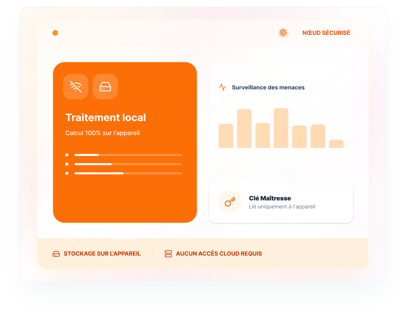 Traitement local