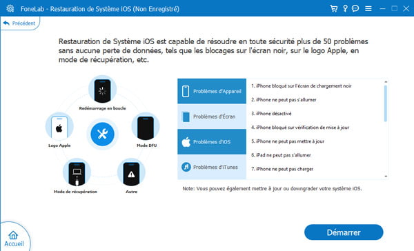 Choisir Problèmes d’iOS